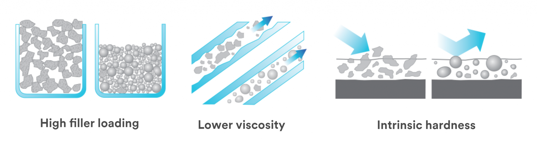 3M CERAMIC MICROSPHERES Nanovision Chemicals